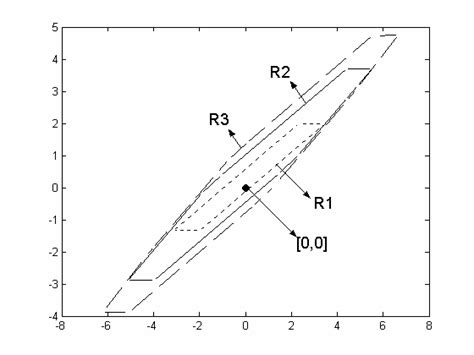Image result for Initial Condition Problems