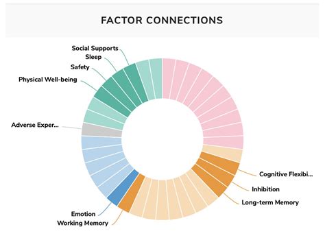 Image result for Variability Experience