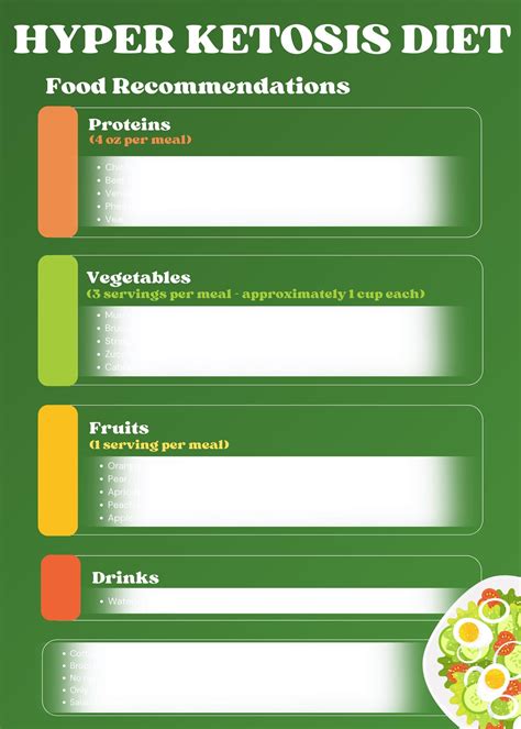 Hyper Ketosis Food List | Bonus Printable Version | Low Carb Low Fat Food List | Instant ...