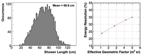 openinferenceinstrumentationmistralai