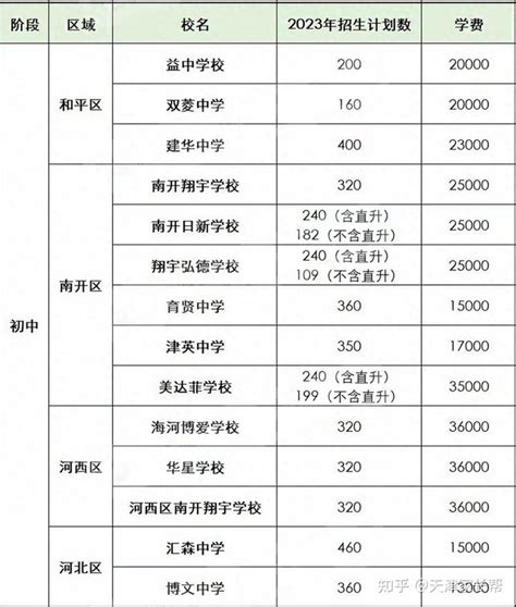 最贵27万/年收费！2020年广州民办初中收费一览（最全收录） - 知乎
