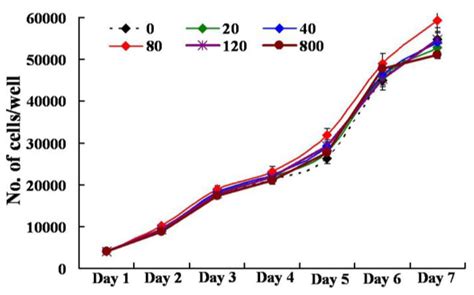 Physiochemical, Optical and Biological Activity of Chitosan-Chromone ...