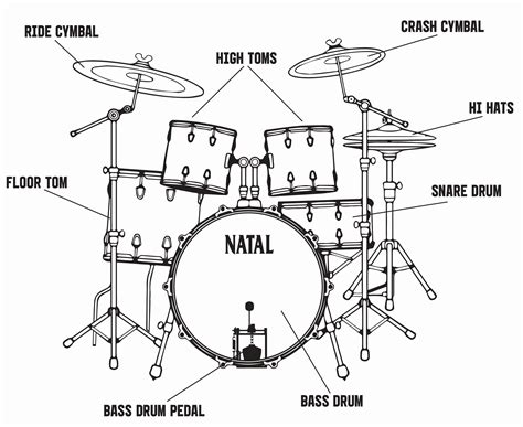 Names Of The Parts Of A Drum Set at Harrison Grove blog