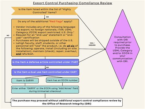 Export Control Compliance 的图像结果