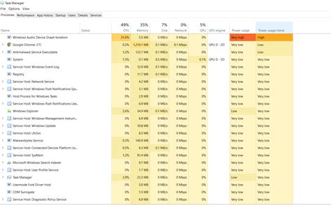 Image result for CPU Usage High until I Open Task Manager