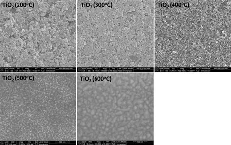 Image result for TiO2 Coating On Glass