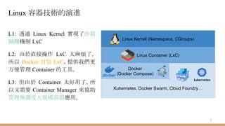 Linux Container Tutorial 的图像结果
