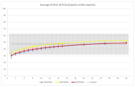 Unity Is Intelligence: A Collective Intelligence Experiment on ECG ...