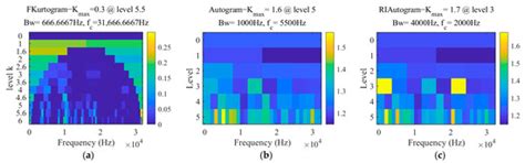 Machines | Special Issue : Signal Processing and Artificial ...