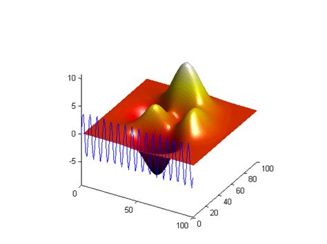 Plot 2D Mesh MATLAB 的图像结果