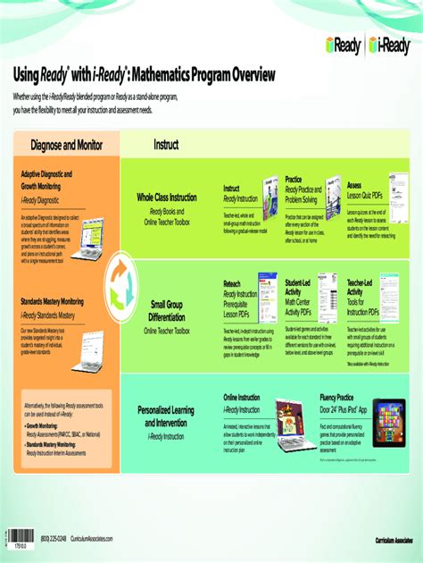 Math I Ready Lessons 的图像结果