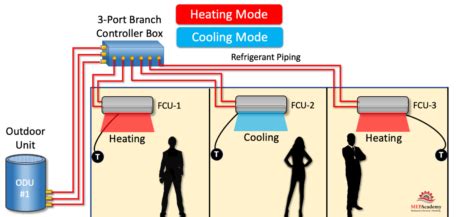 Image result for VRF Heat Recovery Box