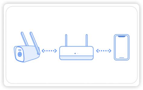 Image result for Eseecloud AddDevice