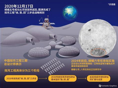 中国“祝融号”火星车成功驶上火星表面 - 航空工业 - 航空圈——航空信息、大数据平台
