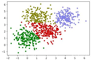 Image result for Cluster Computer Raspberry Pi