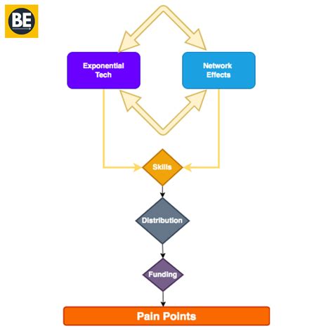 Exponential Problems Examples 的图像结果