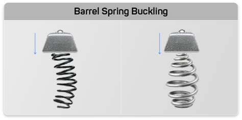 Image result for Barrel Compression Spring