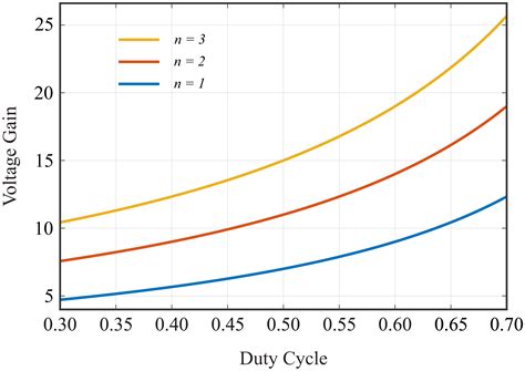 High-Gain High-Efficiency DC–DC Converter with Single-Core Parallel ...