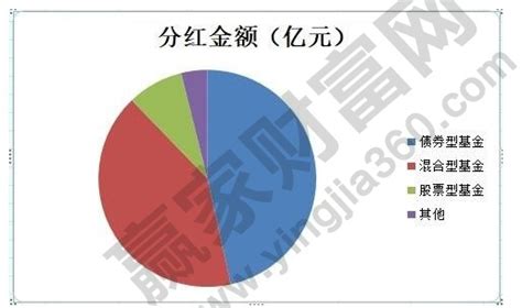 ETF指数基金是否会进行分红？ - 知乎