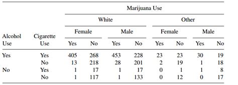 Image result for R Code Volume Table