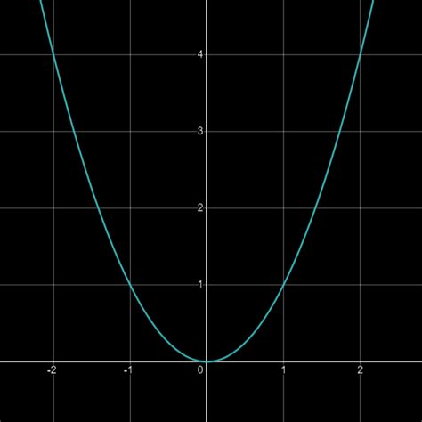 Python Calculus Examples 的图像结果