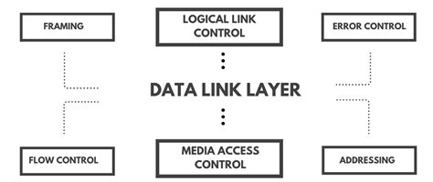 Image result for TCP/IP Data Link Layer