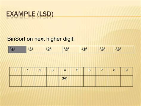 Radix Sort Visualization Poster 的图像结果