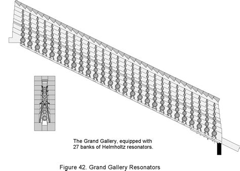 Pyramid Secrets 的图像结果