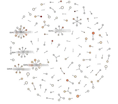 I Graph Python Tutorial 的图像结果