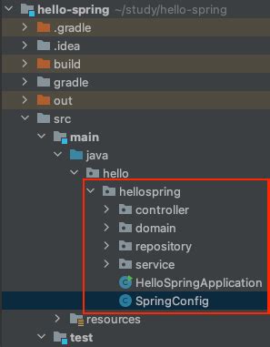 Spring Boot Config 的图像结果