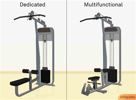 Lat Pulldown Machine Buying Guide: Tips With Illustrations - chiliguides: