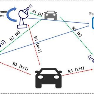 Tracking System Tutorial 的图像结果