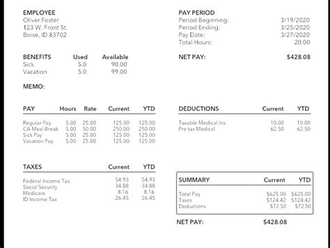 Pay Stub Guide 2025: What It Is, How It Works & Key Examples