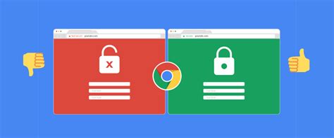 Image result for Google SSL