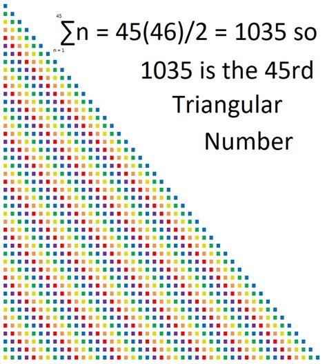 Image result for Hexagonal Number Sequence