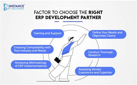 Image result for ERP Software Development Tutorial