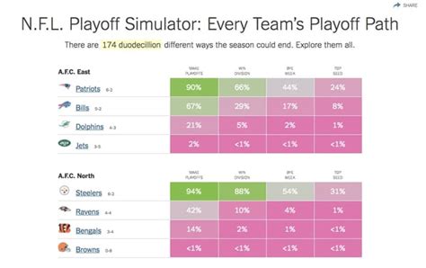 Image result for Iframe Visualization
