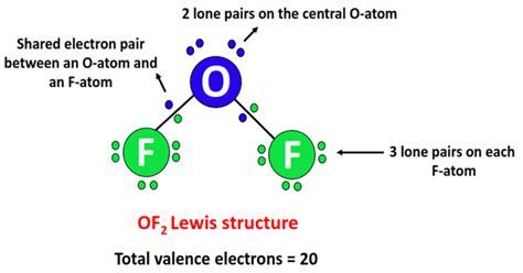 Is OF2 Polar or Nonpolar? - Polarity of Oxygen difluoride