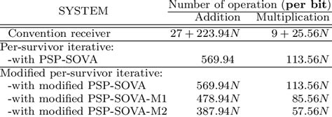 Timing Recovery Algorithms Lecture 的图像结果