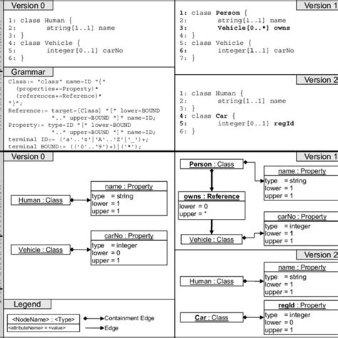 Image result for Versioning Data Model
