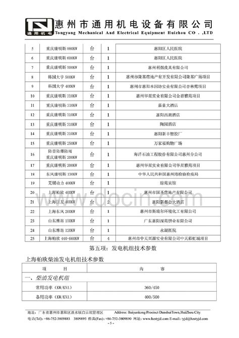 惠州通电机电工程报价单模板_其他建筑工程施工总结_土木在线