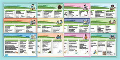 EYFS Core Continuous Provision Posters Bumper Pack (Age 3-5)