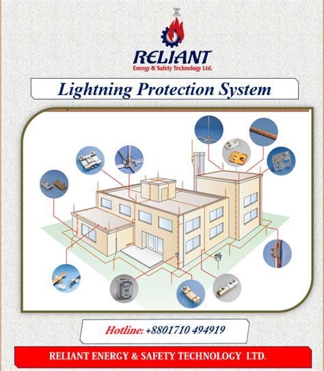 Lightning Protection System 的图像结果