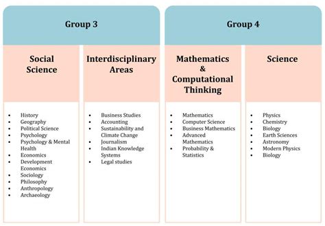 NCF 2023: Revised School Curriculum Introduced