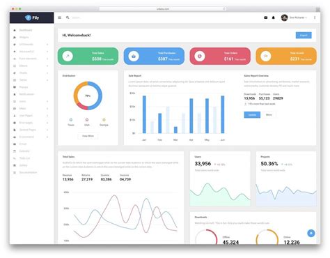 Image result for Dashboard Using Java