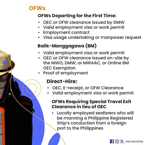 Updated Document Requirements for Filipinos Traveling Abroad this 2023 ...