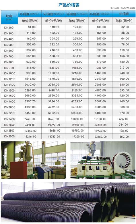 DN20-DN600-污水处理用PVC-U排水管材产品特点/选型种类/应用领域/报价-洛阳耐特管业有限公司
