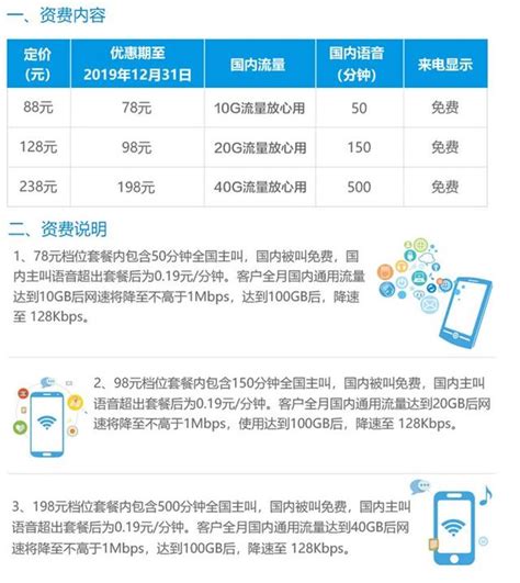 联通腾讯王卡在线申请方法 月费19元40GB流量100+APP免流_老蒋部落