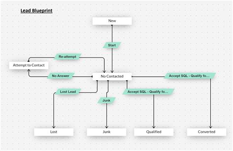Image result for Trigger Blueprint Zoho API