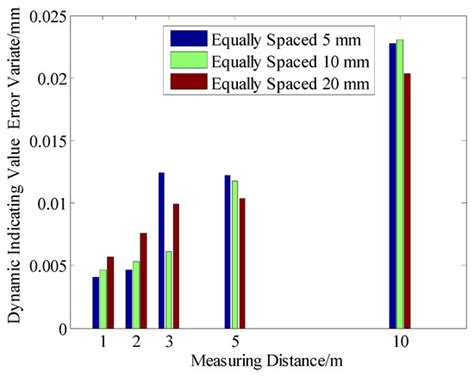 Study on Dynamic Performance Parameters of Laser Tracker Based on Self ...